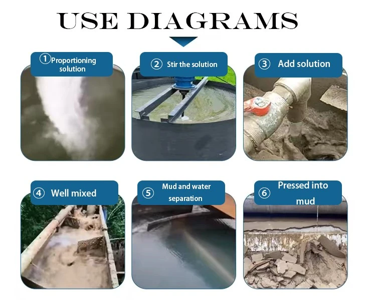 Cationic Polyacrylamide Flocculant for Effective Water Treatment (5)